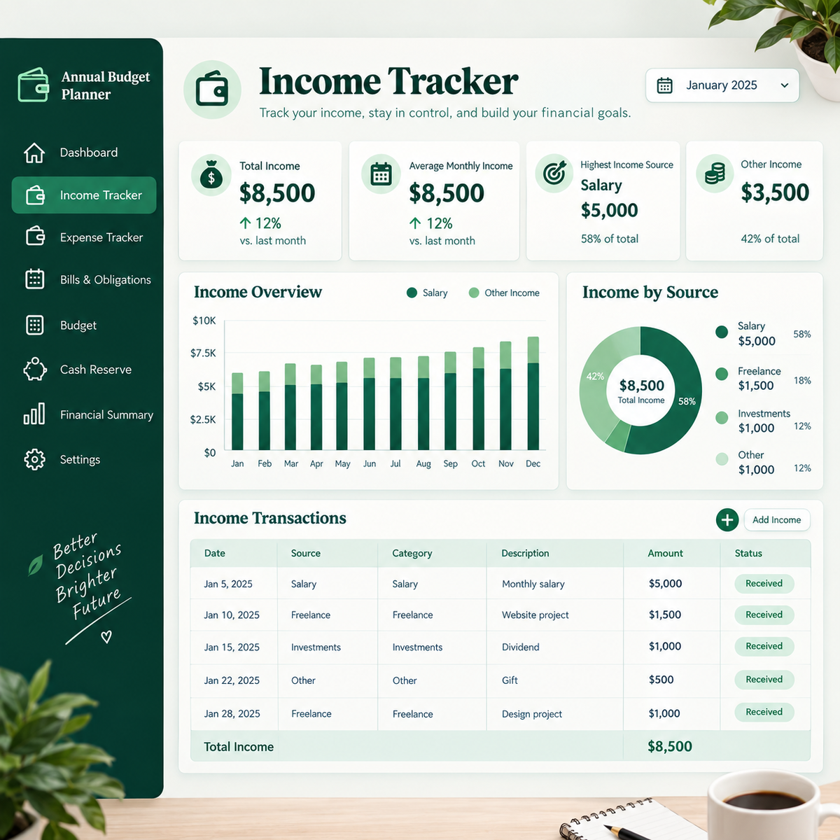 Ultimate Annual Budget Planner