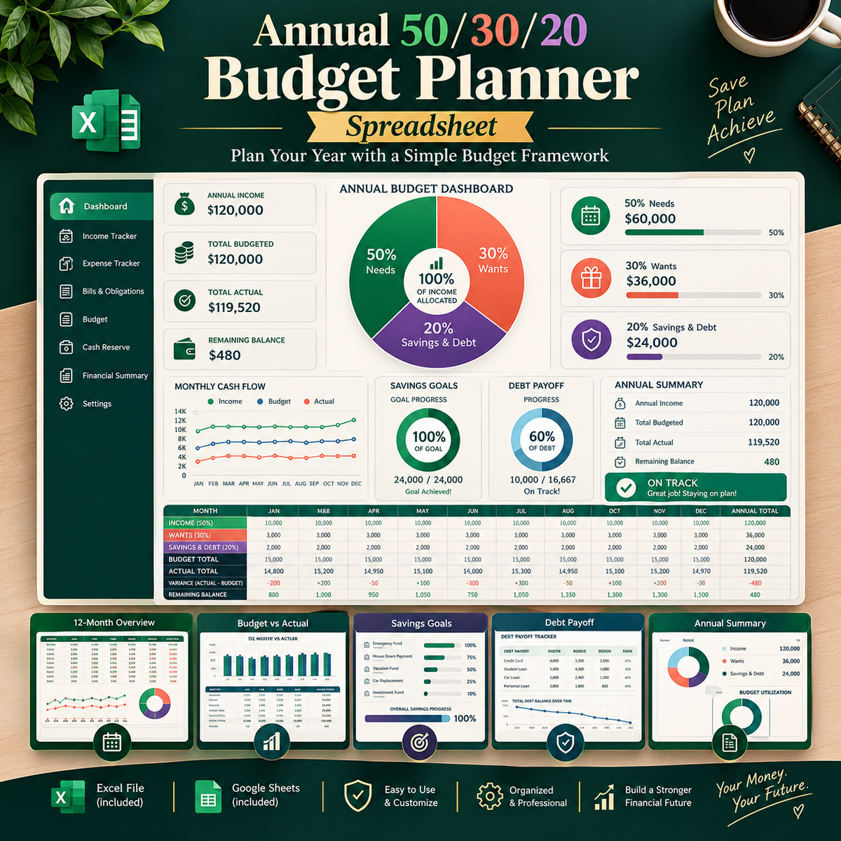 Ultimate Annual Budget Planner