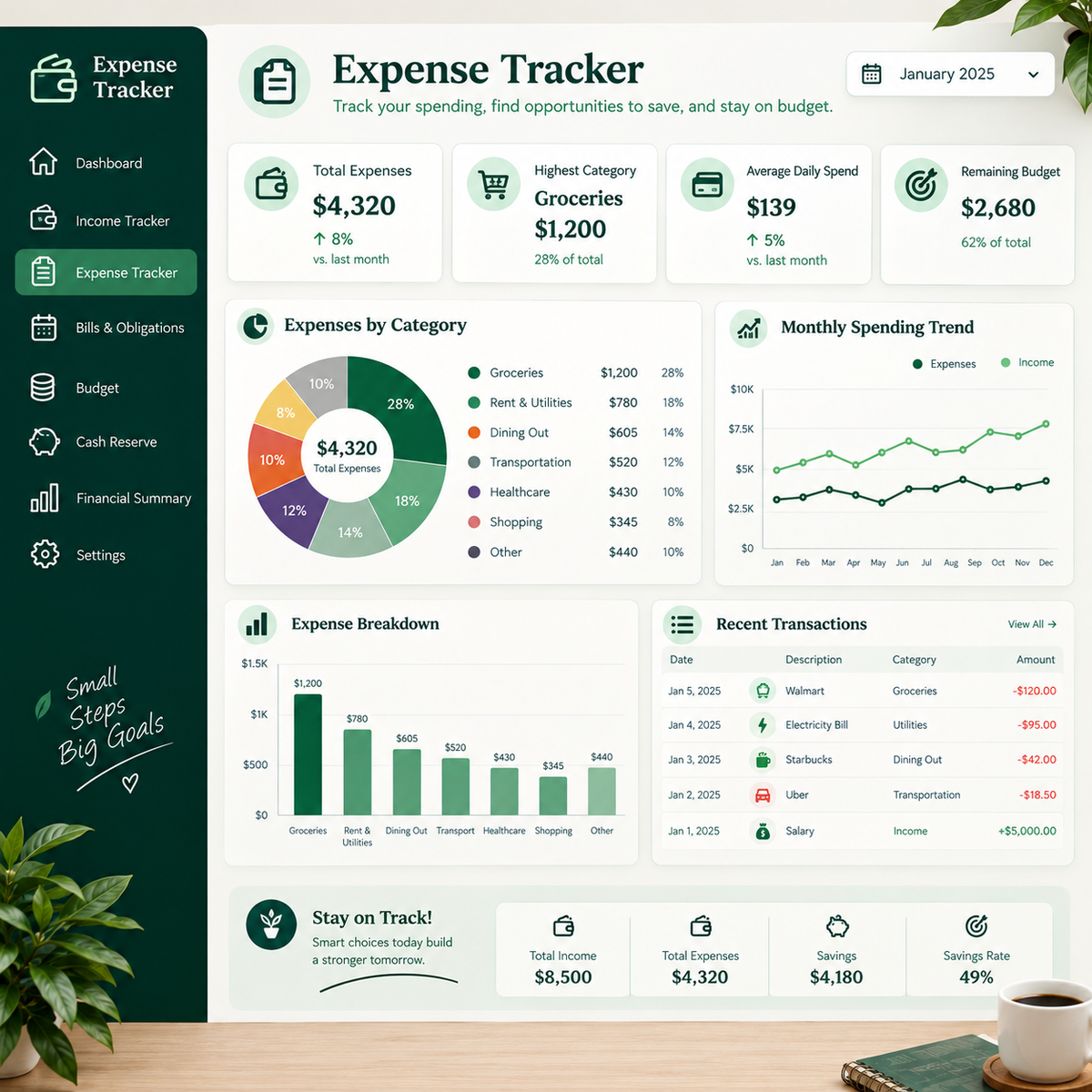 Ultimate Annual Budget Planner