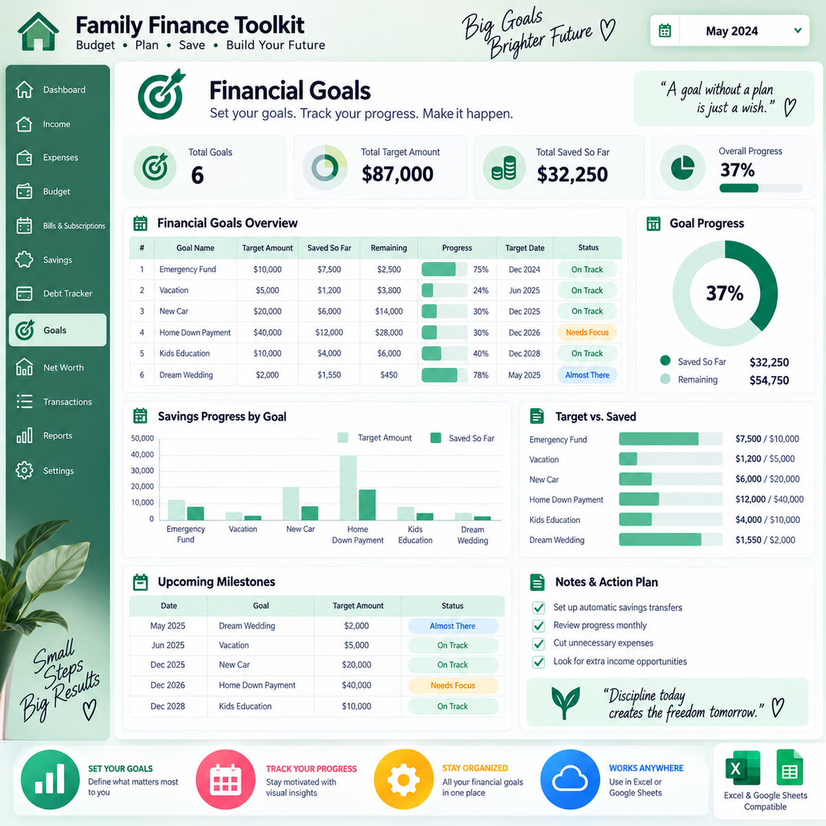 Family Finance Toolkit Budget Spreadsheet